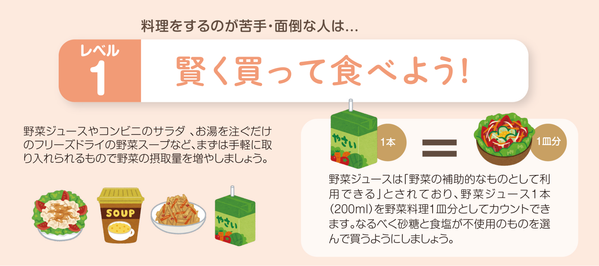 料理をするのが苦手、面倒な人は賢く買って食べよう。野菜ジュースやコンビニのサラダ、お湯を注ぐだけでフリーズドライの野菜スープなど、まずは手軽に取り入れられるもので野菜の摂取量を増やしましょう。野菜ジュースは野菜の補助的なものとして利用できるとされておｐり、野菜ジュース一本（200ml）を野菜料理一皿分としてカウントできます。なるべく砂糖と食塩が不使用のものを選んで買うようにしましょう。
