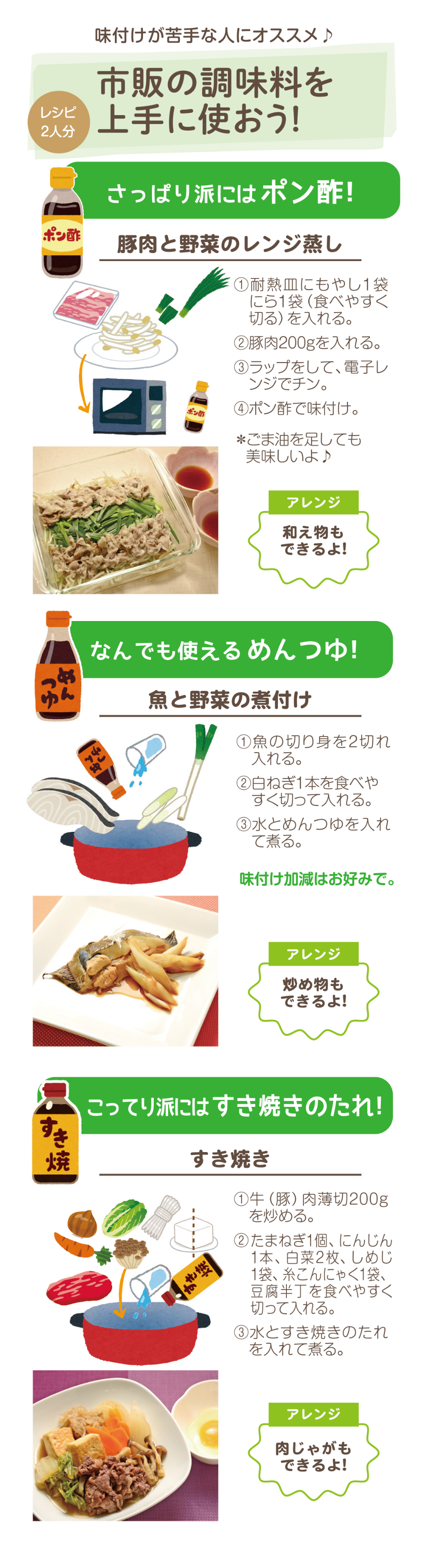 市販の調味料を上手に使おう。
					さっぱり派にはポン酢。レシピ：１耐熱皿にもやしを一袋、にら一袋、豚肉200gを入れる。2,ラップをして電子レンジでチン。3,ポン酢で味付けをしたら完成。
					なんでも使えるめんつゆ！レシピ：魚と野菜のにつけ。1,魚の切り身を2切れ入れる。2,白ネギを一本食べやすく切って入れる。3,水と麺つゆをいれて煮る。こってり派にはすき焼きのたれ。
					レシピ：すき焼き1,牛（または豚）肉薄切り200gを痛める。2,たまねぎ1個、ニンジン1本、白菜2枚、しめじ一袋、こんにゃく一袋、豆腐半丁をたべやすく切って入れる。3,水とすき焼きのたれを入れて煮る。