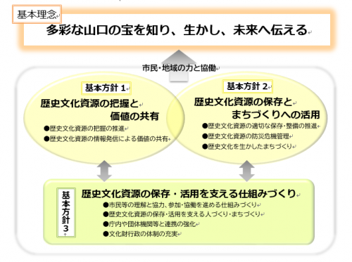 基本理念と基本方針