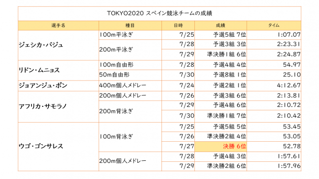 競技結果