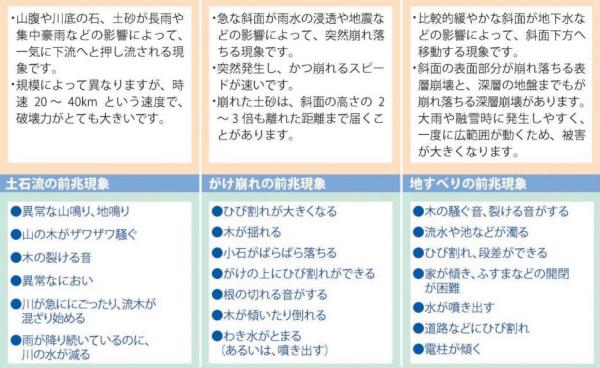 土砂災害警戒区域の説明