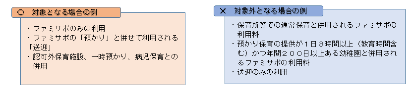 対象になる場合とならない場合の例