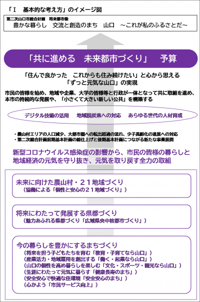 「基本的な考え方」のイメージ図