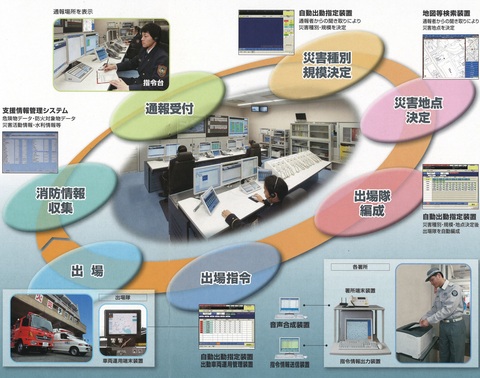 高機能指令センター