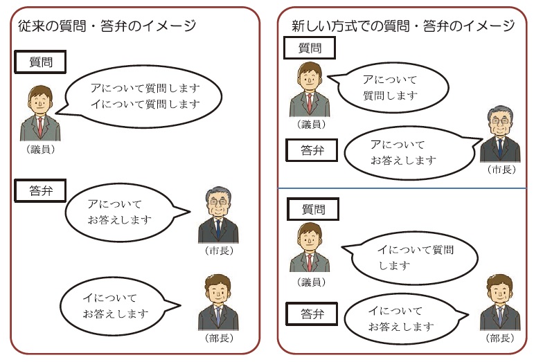 本会議における一般質問・質疑に分割質問方式を導入の画像