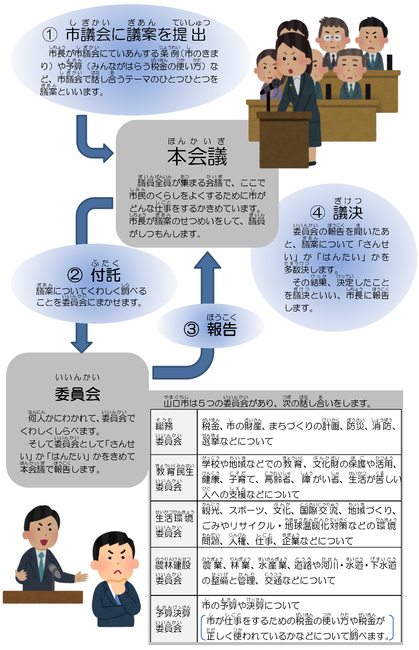 定例会の流れのイメージ図