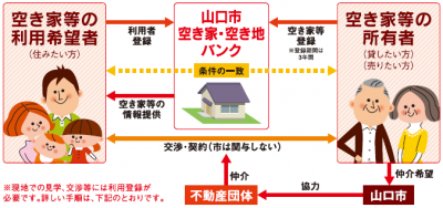 空き家・空き地バンク