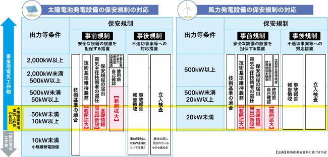 新制度の概要