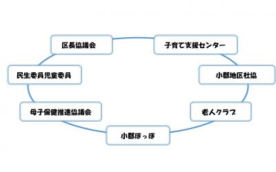 小郡ぽっぽ図