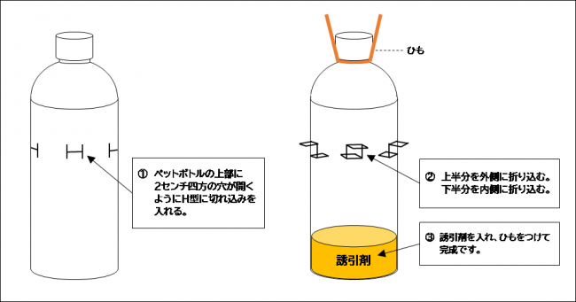 スズメバチトラップの作り方