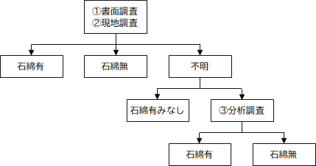 事前調査図