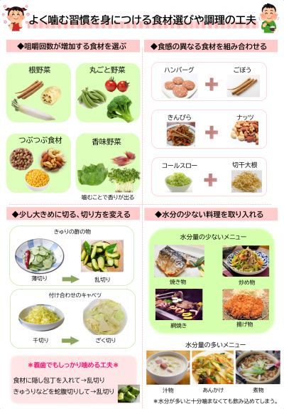 よく噛む習慣を身につける食材選びや調理の工夫の資料