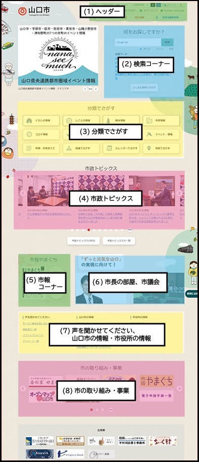 トップページのコンテンツ