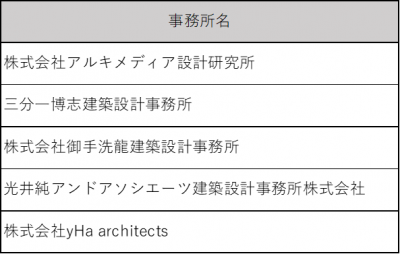 第2次選考（ヒアリング審査）対象者