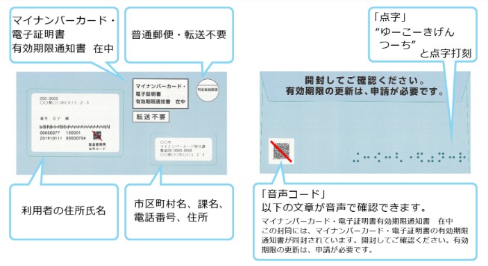 有効期限通知書