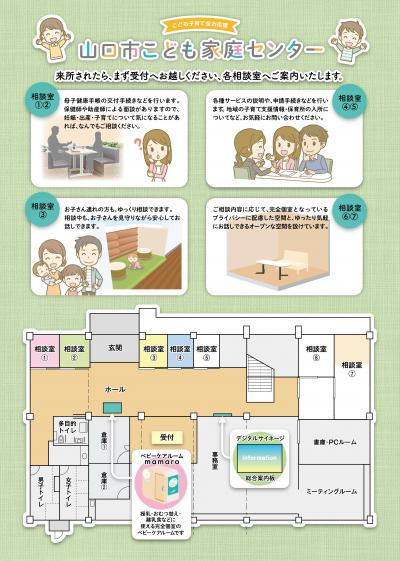 こども家庭センター利用案内