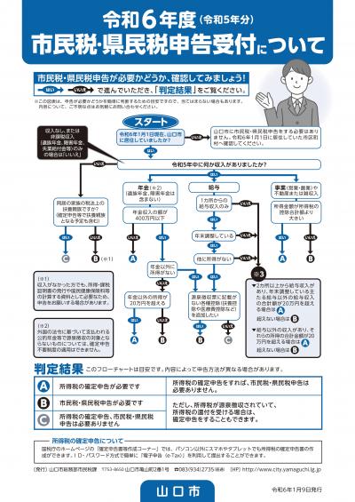 令和６年度市民税・県民税申告受付について