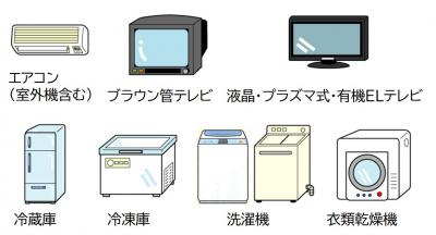 家電リサイクル対象品