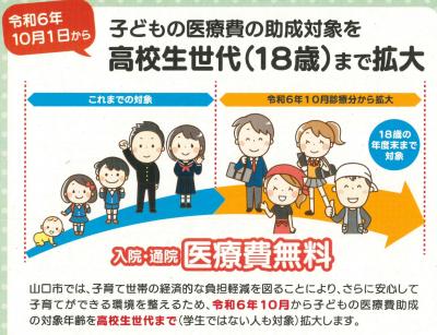 乳幼児、小学生、中学生、高校生、働いている若者のイラストです。これまで医療費の助成対象が中学生まででしたが、高校生世代まで助成対象が拡大することを表しています。