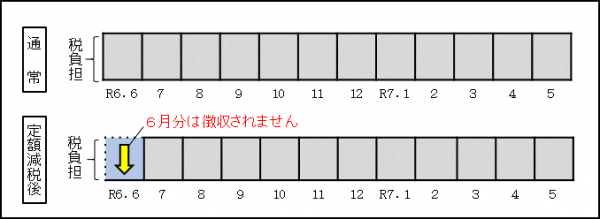 特別徴収
