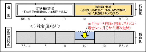 公的年金等
