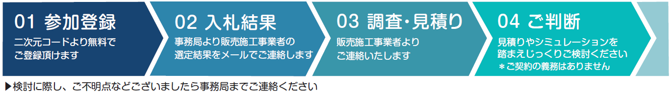 フロー