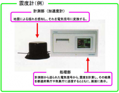 震度計（例）