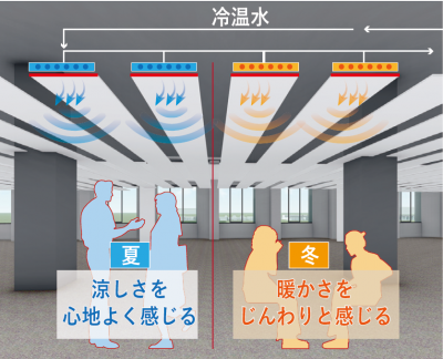 空調システム