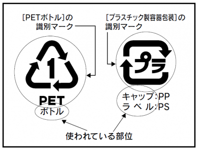 ペットマークとプラマーク