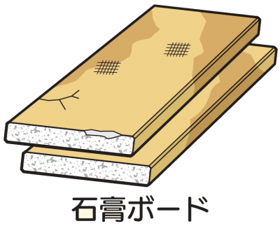 石膏ボード
