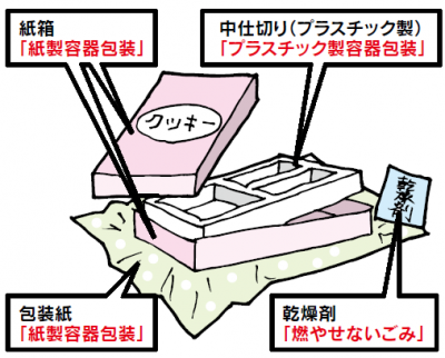 菓子箱