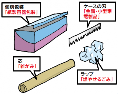 ラップ