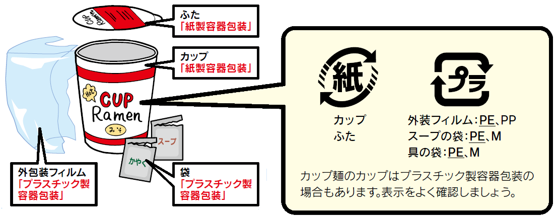 カップ麺