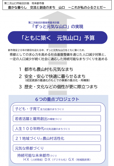 予算編成方針のイメージ