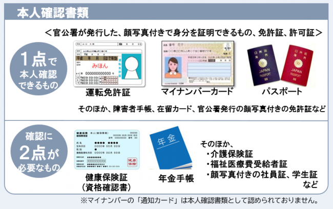 本人確認書類 画像