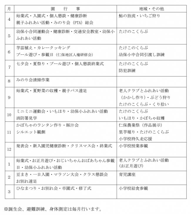 年間行事