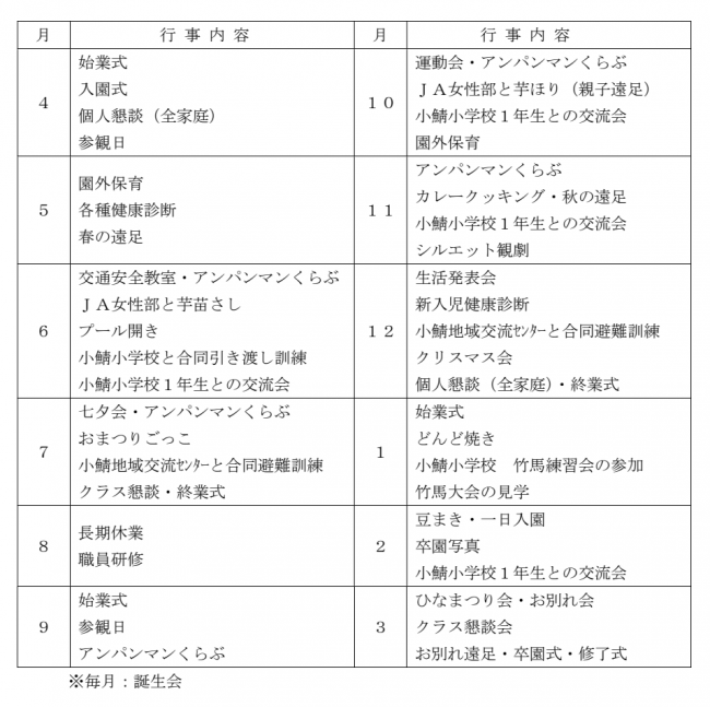 年間行事