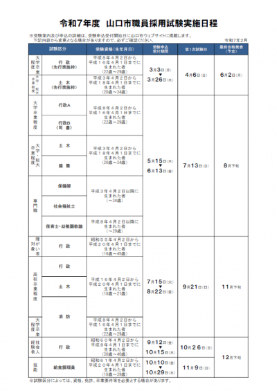 R7実施日程