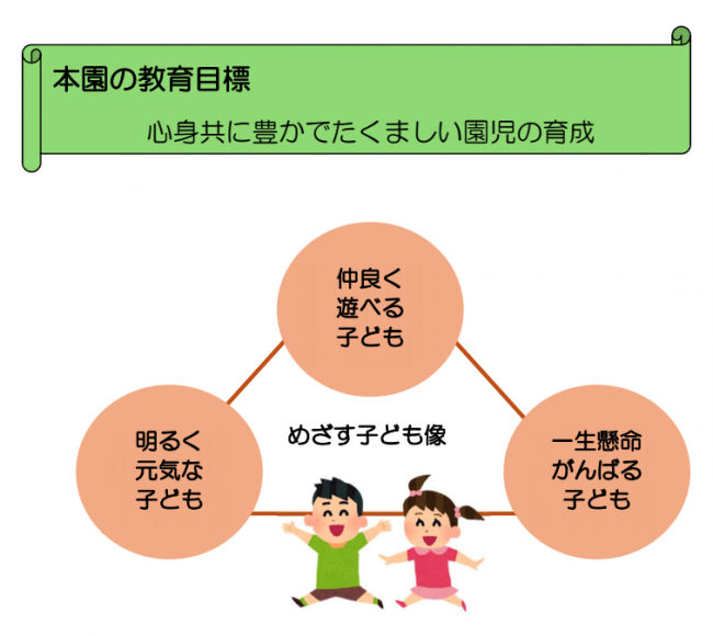 教育目標