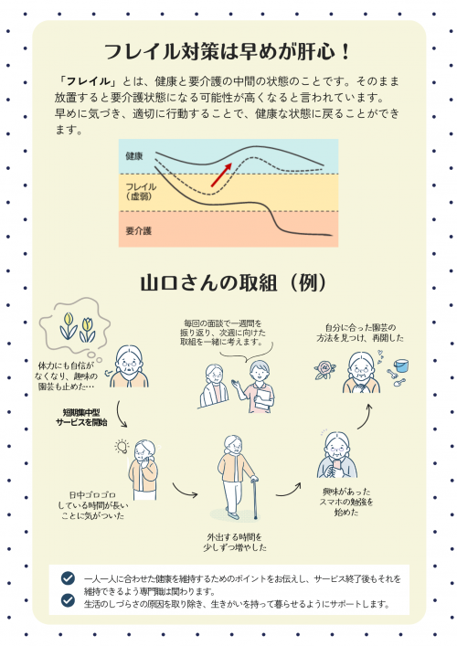 短期集中型サービス実施事業ちらし（裏）