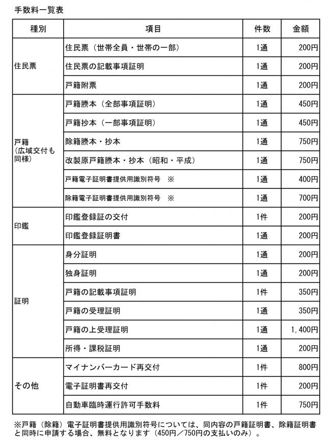 手数料