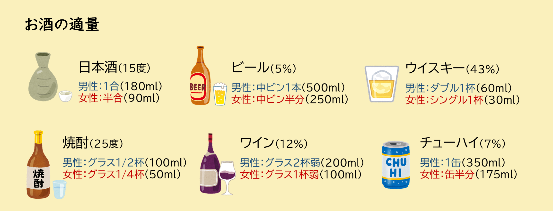お酒の適量のイラスト