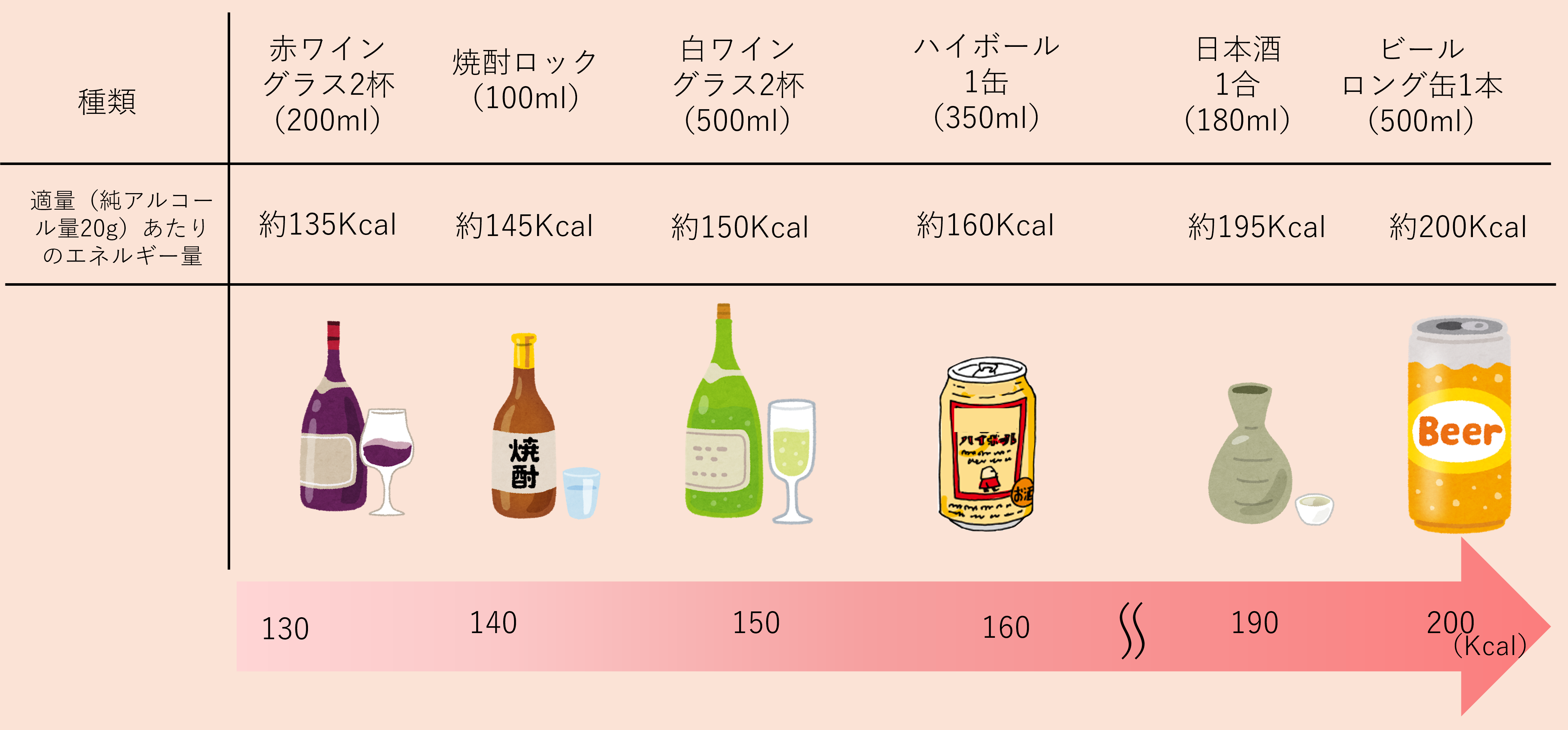 お酒のエネルギー量のイラスト