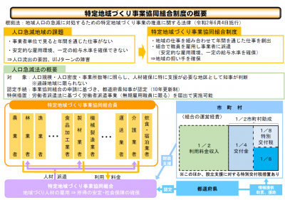 総務省資料