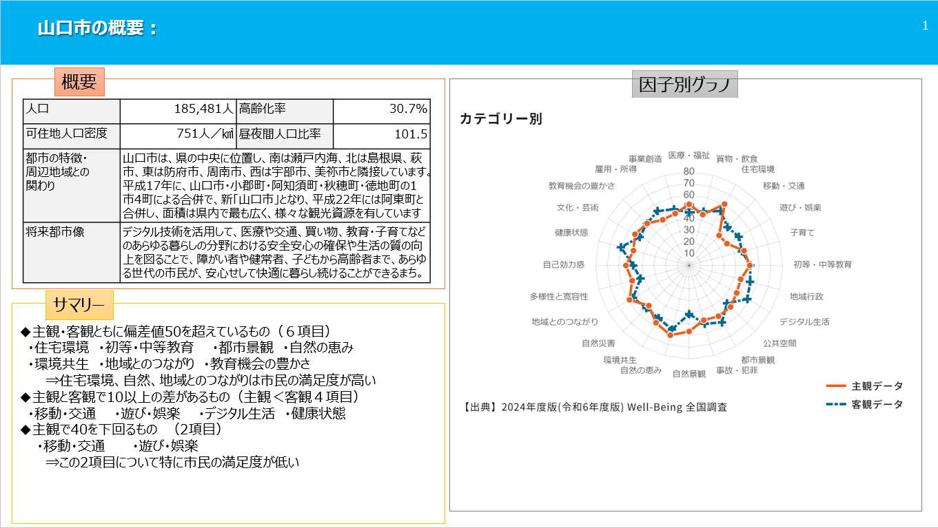 概要表R6