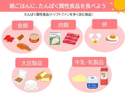 食品
