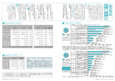 8～9ページ　山口市の財政状況