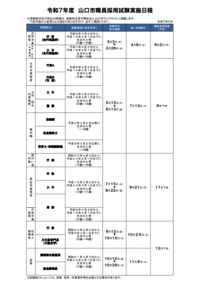 日程