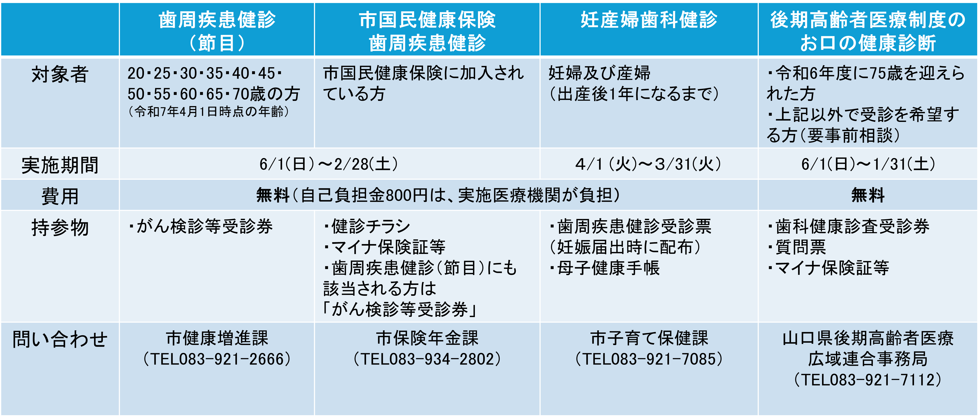 歯周疾患検診