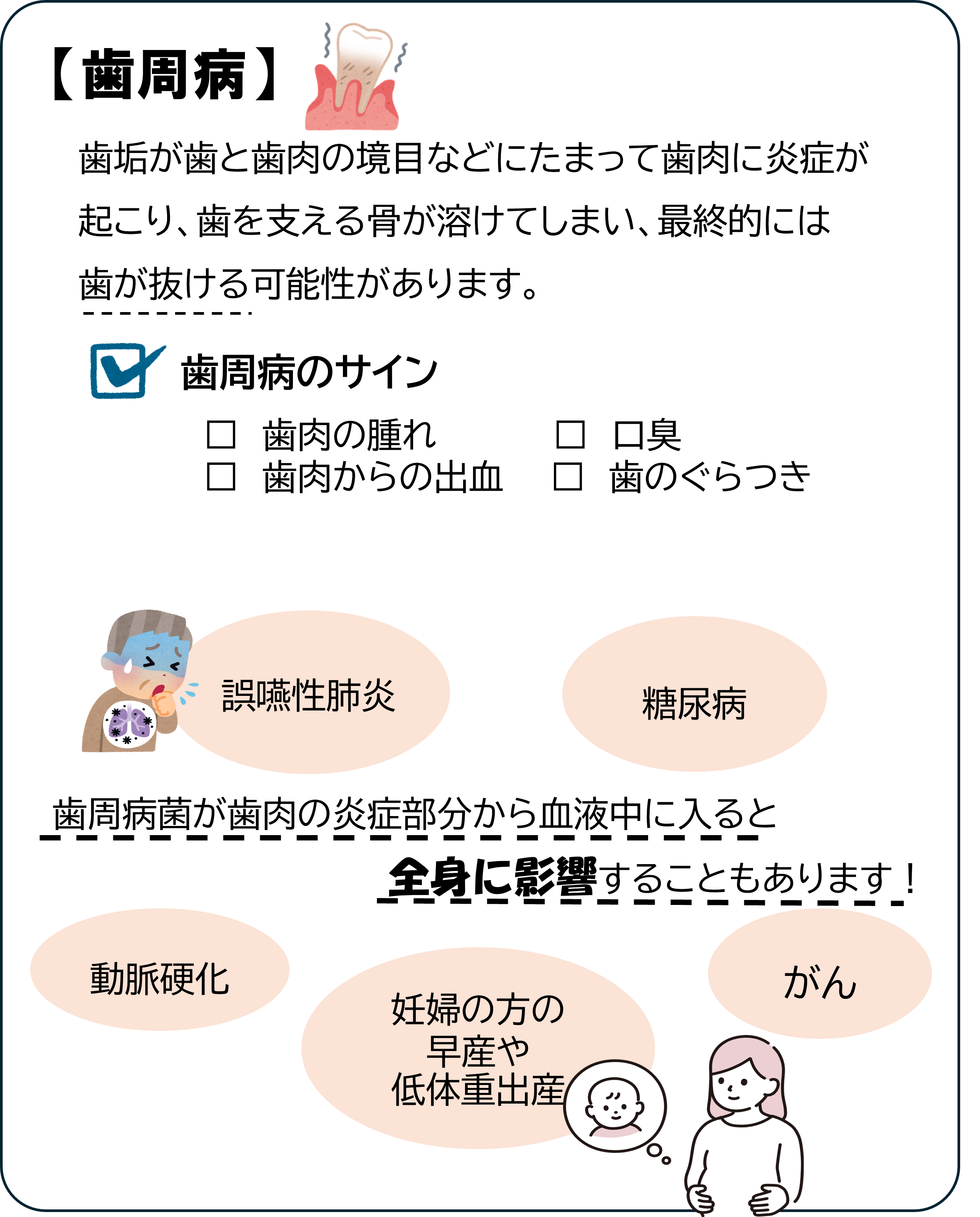 歯周病